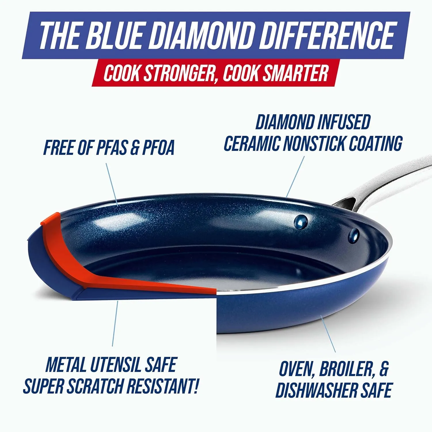 Blue Diamond 14 Piece Cookware Set, Diamond Infused PFAS & PFOA-Free Ceramic Nonstick Pots and Pans, Durable, Non Toxic, Metal Utensil Safe & Scratch Resistant, Dishwasher & Oven Safe, Blue