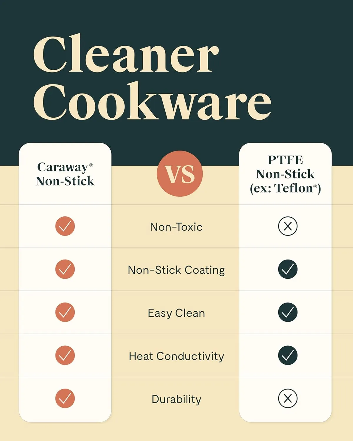 Caraway Nonstick Ceramic Sauce Pan with Lid (3 qt) - Non Toxic, PTFE & PFOA Free - Oven Safe & Compatible with All Stovetops (Gas, Electric & Induction) - Navy