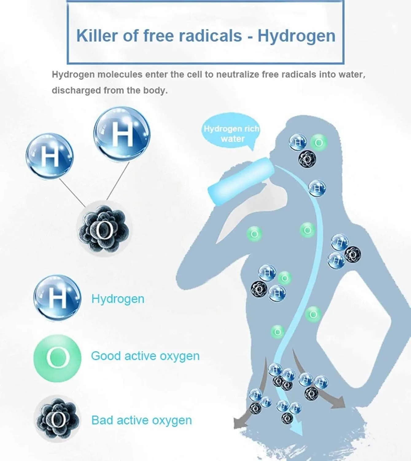 Hydrogen Generator Water Bottle, Portable H2 Cup Inhalation Machine, SPE PEM Electrolysis Water Ionizer Breathe, 3000-4000PPB High Concentration