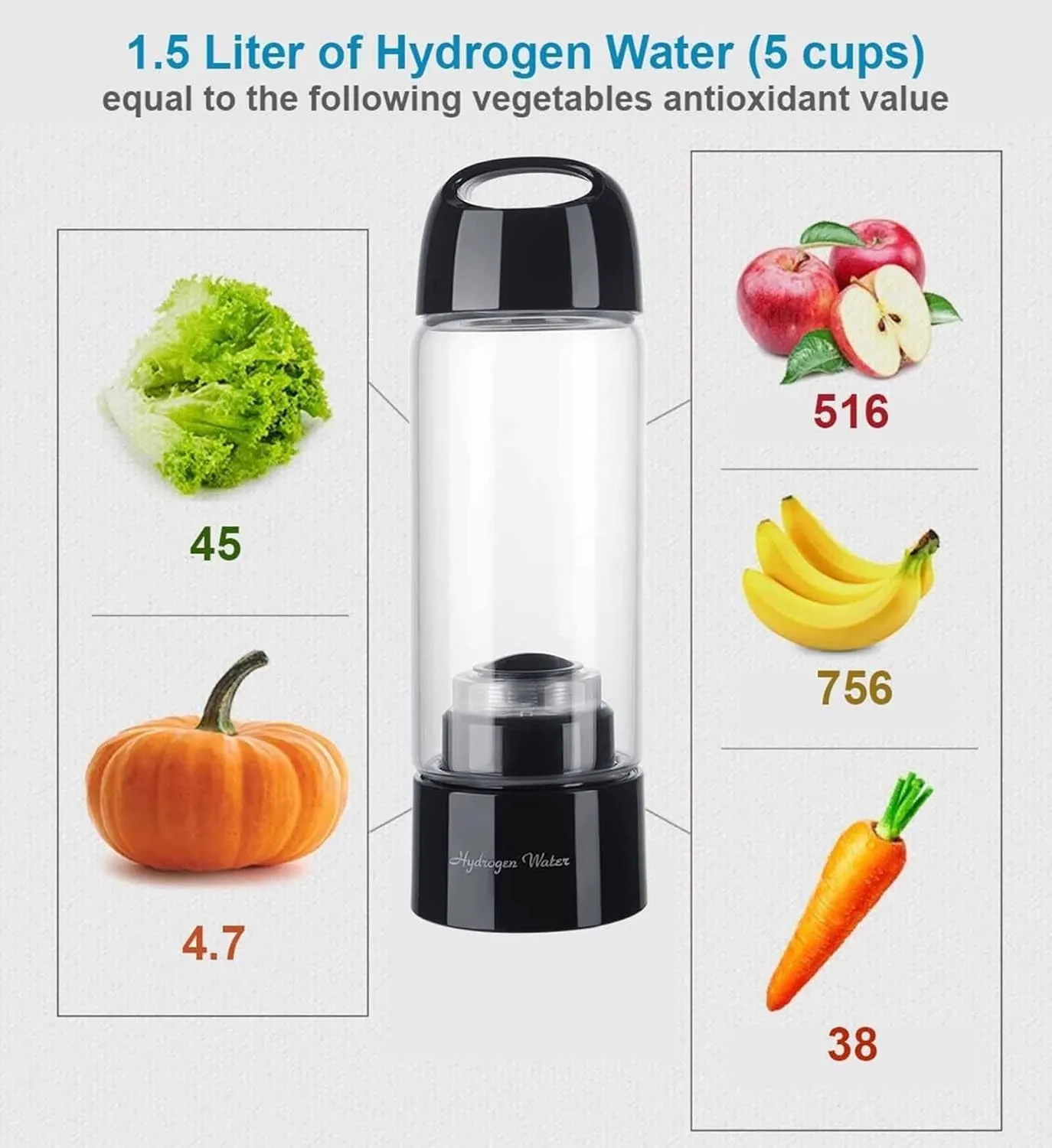 Hydrogen Generator Water Bottle, Portable H2 Cup Inhalation Machine, SPE PEM Electrolysis Water Ionizer Breathe, 3000-4000PPB High Concentration