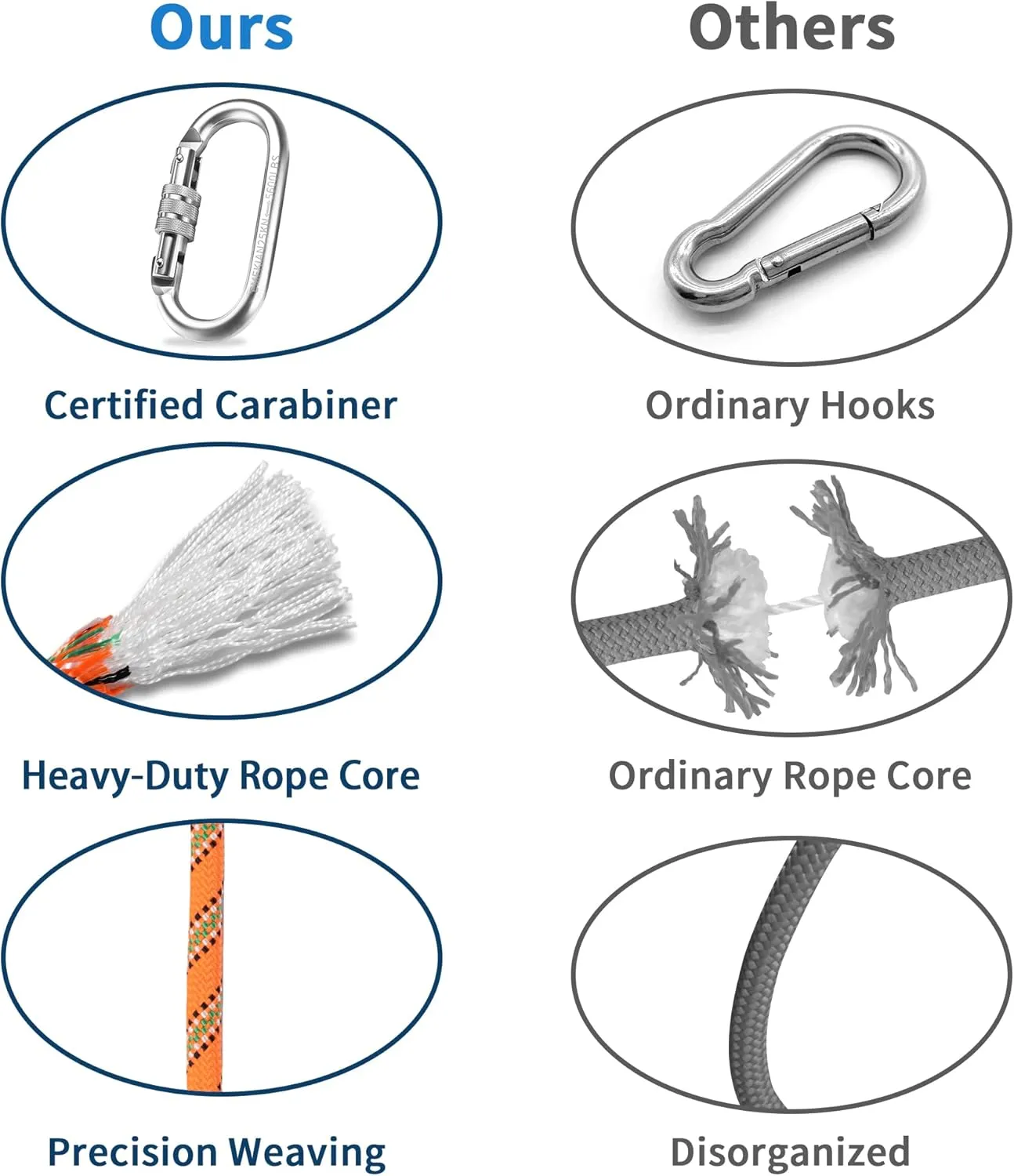 Indoor Outdoor Climbing Rope, Static Rock Climbing Rope for Escape Rope, Ice Climbing Equipment, Fire Safety Rescue Rope, with Non Slip Gloves