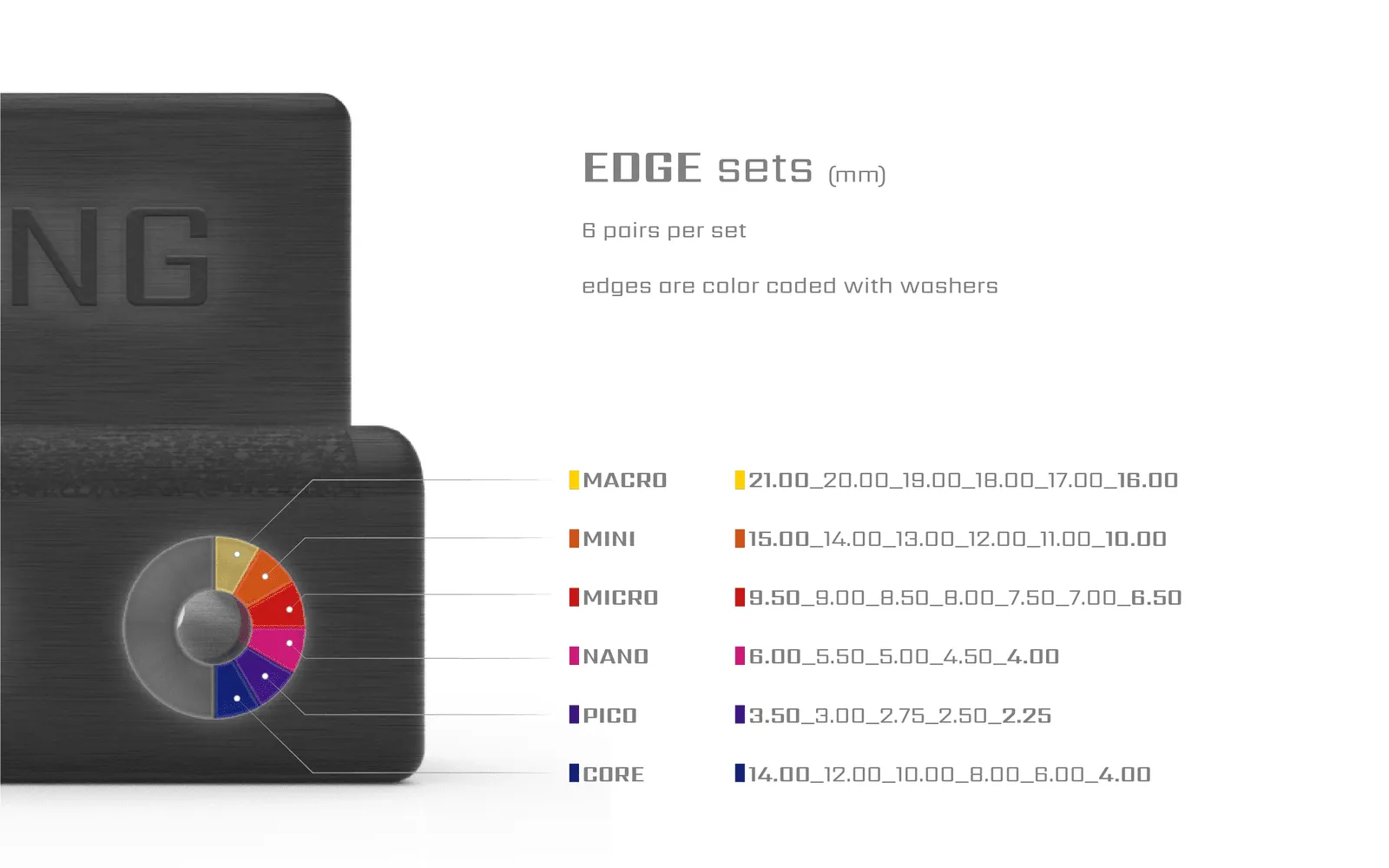 MINI edges