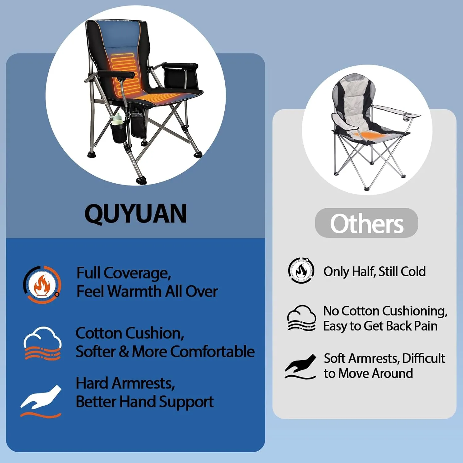 QUYUAN Heated Camping Chair with 20,000 mAh Battery, Fully Padded Heated Camp Chairs, Loog-Lasting for 500 Mins, Heavy Duty Folding Chairs Supports 500 lbs for Camping, Outdoor Sports, Picnics, Beach